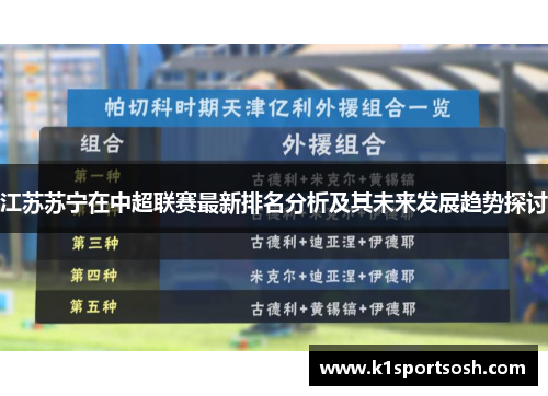 江苏苏宁在中超联赛最新排名分析及其未来发展趋势探讨